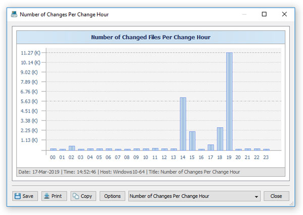 DiskPulse Server Timeline Chart Hours